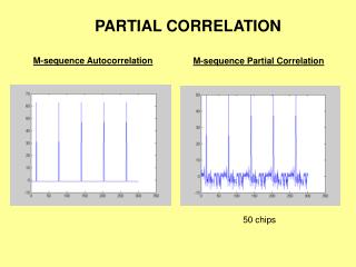 M-sequence Autocorrelation