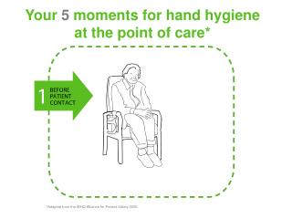 Your 5 moments for hand hygiene at the point of care*