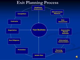 Exit Planning Process