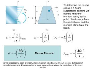 Flexure Formula