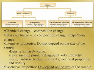 Chemical change – composition change Physical change – no composition change, shape/form change