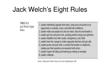 Jack Welch’s Eight Rules