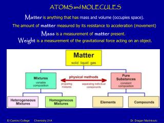 ATOMS and MOLECULES
