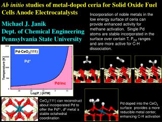 Ab initio studies of metal-doped ceria for Solid Oxide Fuel Cells Anode Electrocatalysts