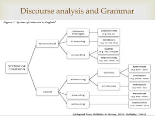 Discourse analysis and Grammar