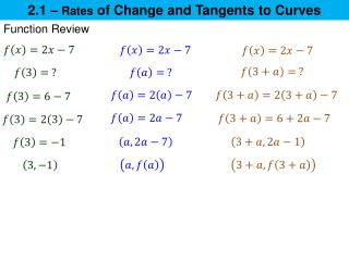 2.1 – Rates of Change and Tangents to Curves