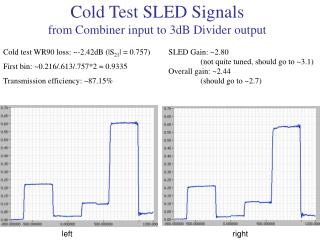 Cold Test SLED Signals from Combiner input to 3dB Divider output