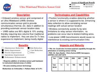 Benefits Obsolescence Reduction	Risk Reduction 	Safety Improvement	 Cost Reduction