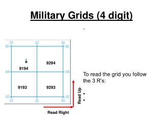 Military Grids (4 digit)