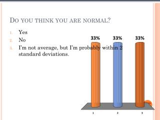 Do you think you are normal?