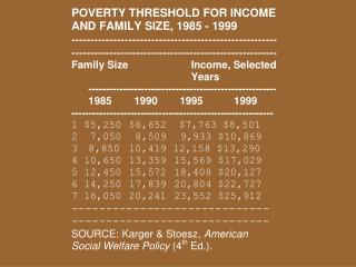 povertythreshold