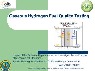 Gaseous Hydrogen Fuel Quality Testing