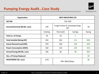 Pumping Energy Audit…Case Study