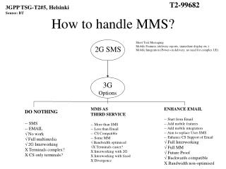 How to handle MMS?