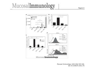 Mucosal Immunology (2013) 6, 335-346. doi:10.1038/mi.2012.76