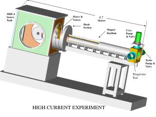 Magnet Section