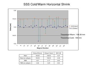 SSS Cold/Warm Horizontal Shrink