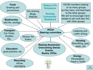 HiCan Steering committee.