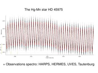 The Hg-Mn star HD 45975