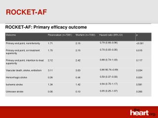 ROCKET-AF: Primary efficacy outcome