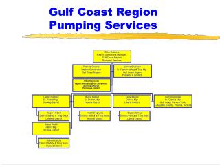 Gulf Coast Region Pumping Services
