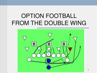 OPTION FOOTBALL FROM THE DOUBLE WING