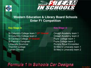 Formula 1 in Schools Car Designs