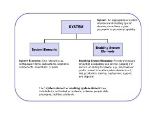 System Elements