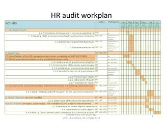 HR audit workplan