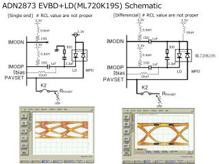 ADN2873 EVBD+LD(ML720K19S) Schematic