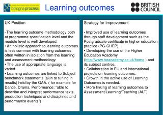 Learning outcomes