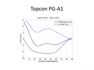 Topcon PG-A1