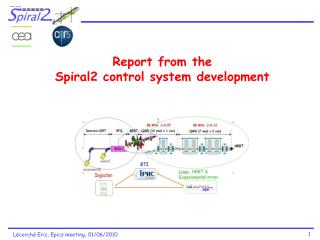 Report from the Spiral2 control system development