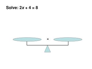 Solve: 2 x + 4 = 8