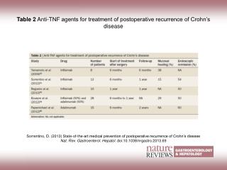 Table 2 Anti-TNF agents for treatment of postoperative recurrence of Crohn’s disease