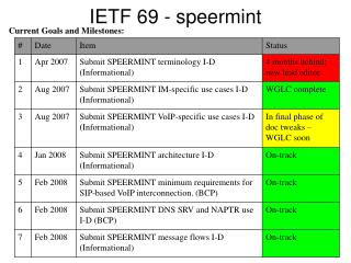 IETF 69 - speermint