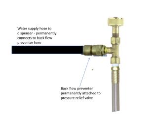 Back flow preventer permanently attached to pressure relief valve