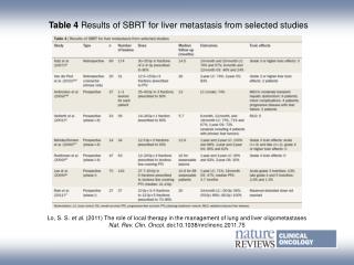 Table 4 Results of SBRT for liver metastasis from selected studies