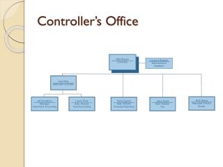 Controller’s Office