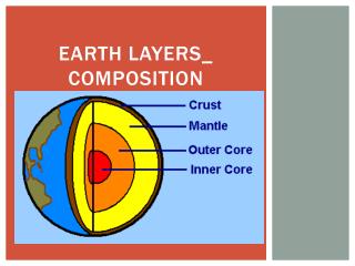 Earth Layers_ Composition