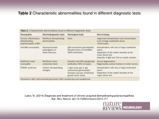 Table 2 Characteristic abnormalities found in different diagnostic tests
