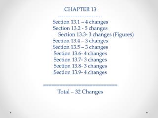 CHAPTER 15 --------------------- Section 15.1- 4 changes Section 15.2- 3 changes