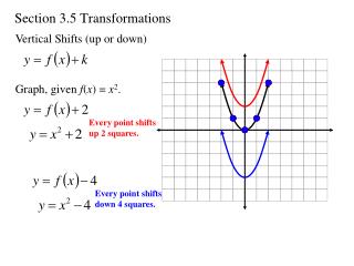 Section 3.5 Transformations