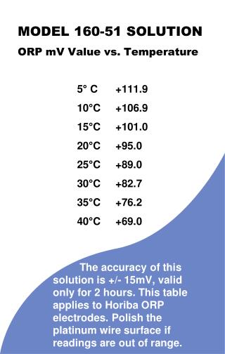 MODEL 160-51 SOLUTION ORP mV Value vs. Temperature