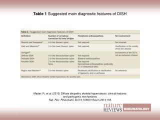 Table 1 Suggested main diagnostic features of DISH