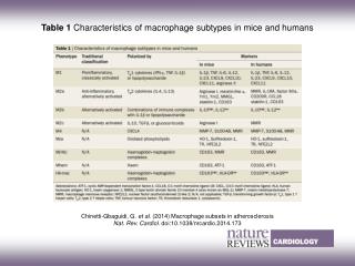 Chinetti-Gbaguidi, G. et al. (2014) Macrophage subsets in atherosclerosis