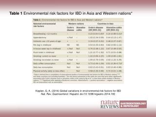 Table 1 Environmental risk factors for IBD in Asia and Western nations*