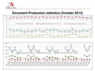 Document Production statistics (October 2013)