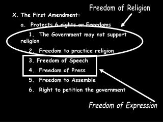 The First Amendment: 	a. Protects 6 rights or Freedoms