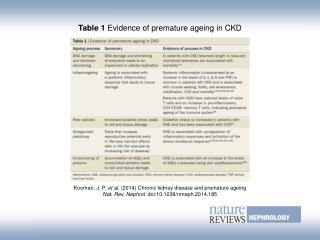 Table 1 Evidence of premature ageing in CKD